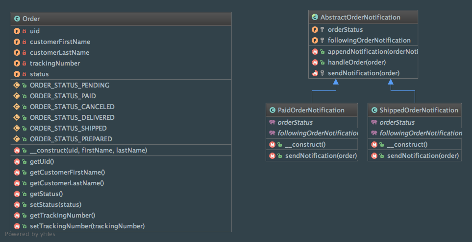 Class diagram of the Chain of Responsibility pattern