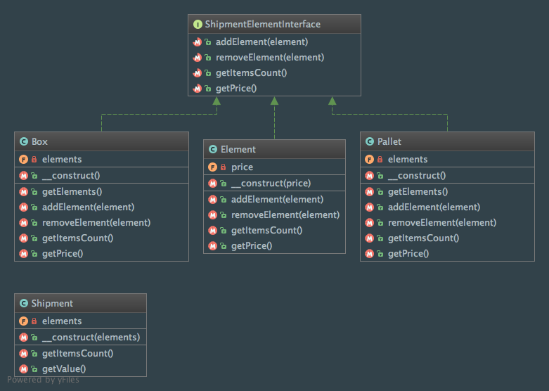 Class diagram of the Composite pattern