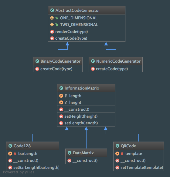 Class diagram of the Factory Method pattern