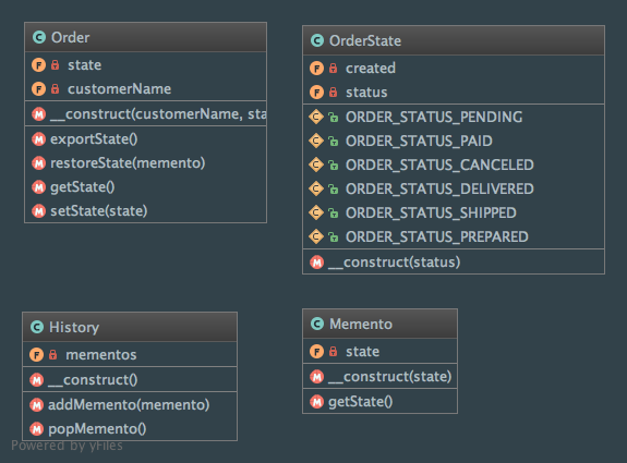 Class diagram of the Memento pattern