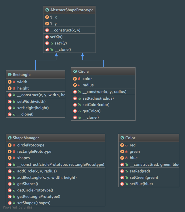 Class diagram of the Prototype pattern