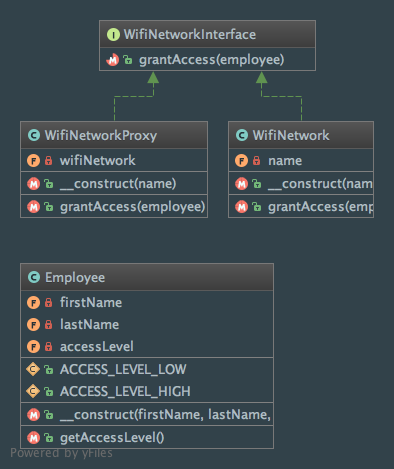 Class diagram of the Proxy pattern