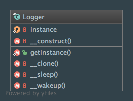 Class diagram of the Singleton pattern